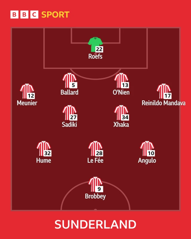 Sunderland XI