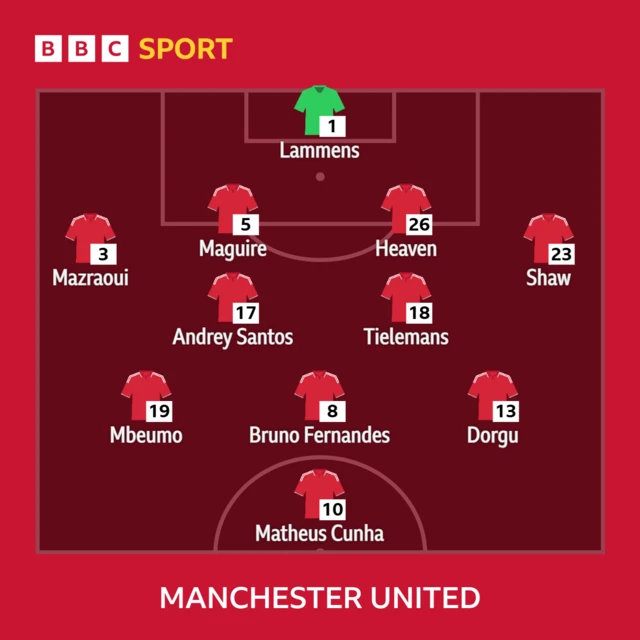 Man Utd