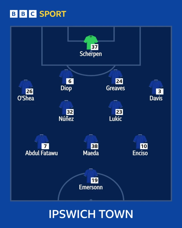 Ipswich XI