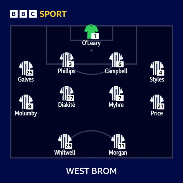 West Brom line up against Burnley