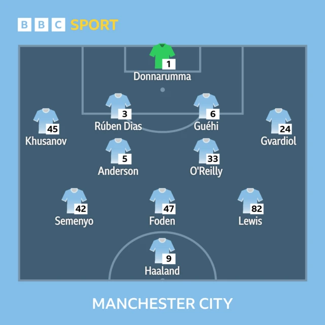 Man City v Bournemouth