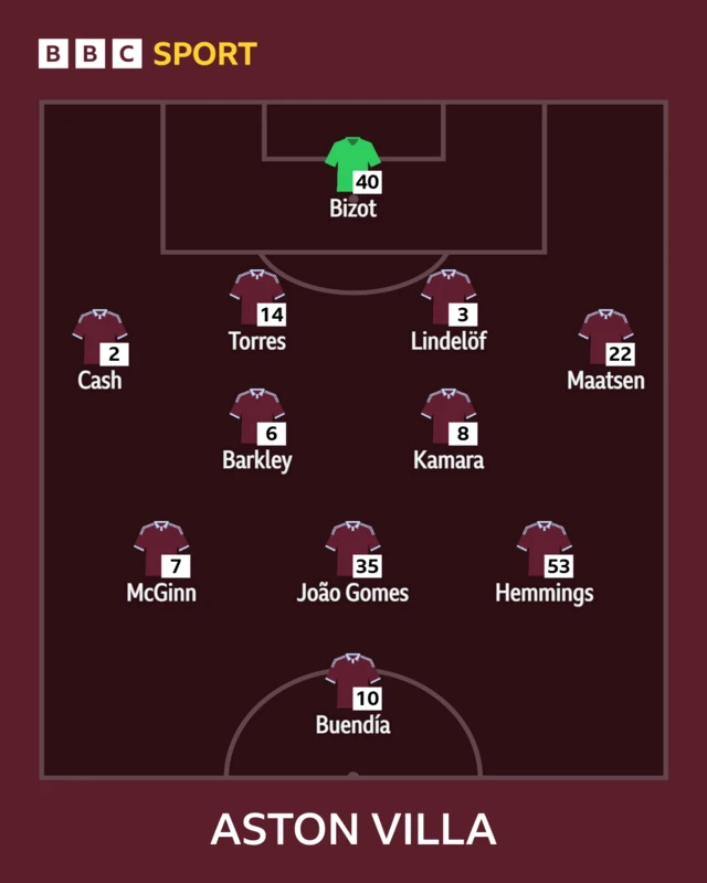 Villa XI