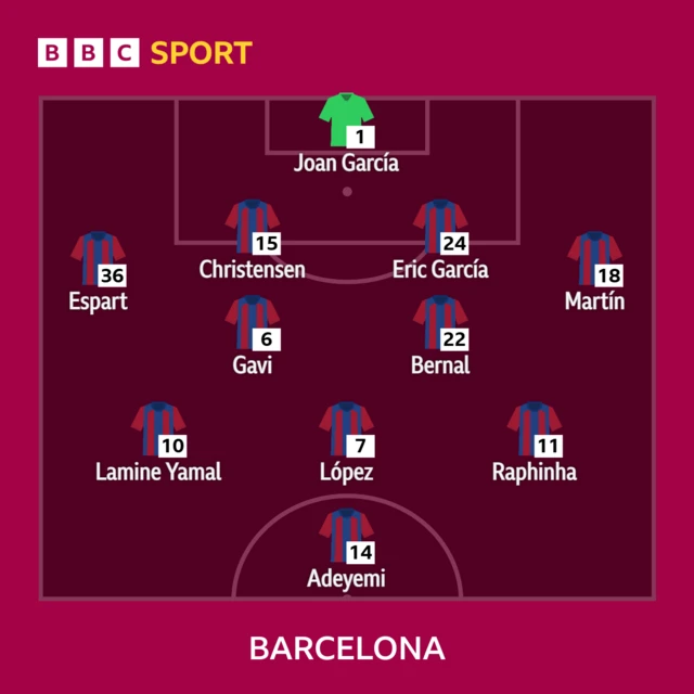 Barca
