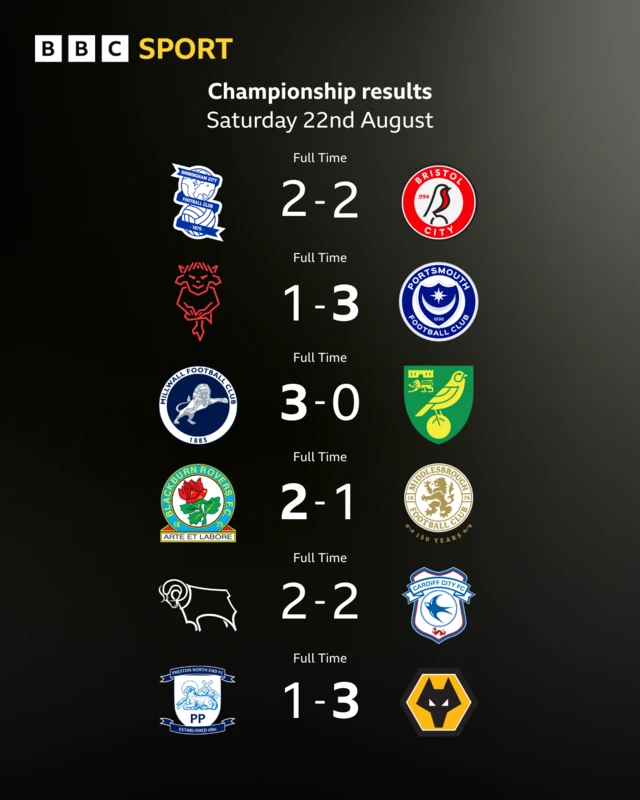 Saturday's Championship results graphic one