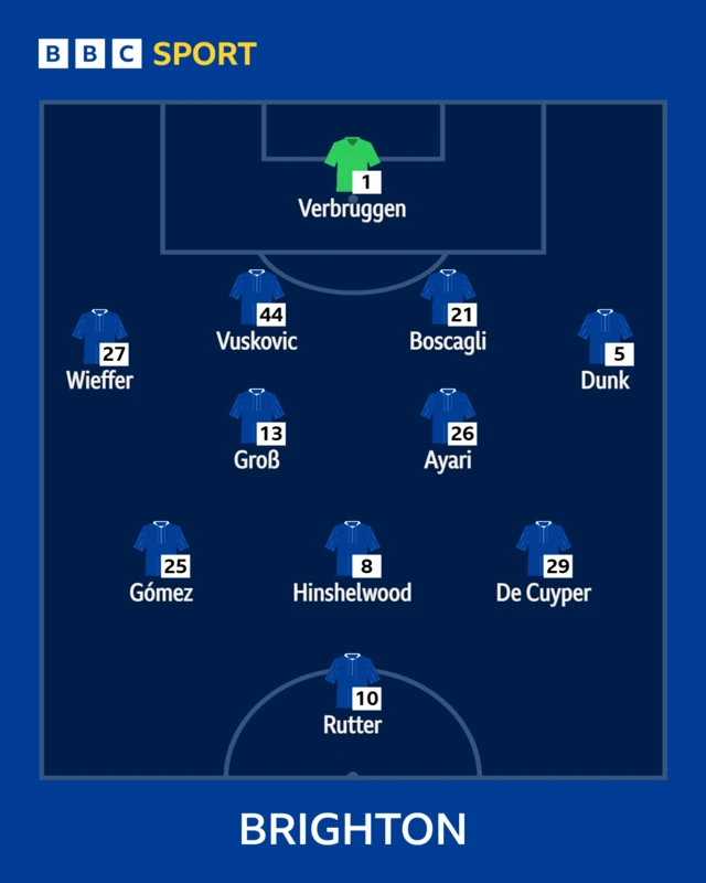 Brighton XI