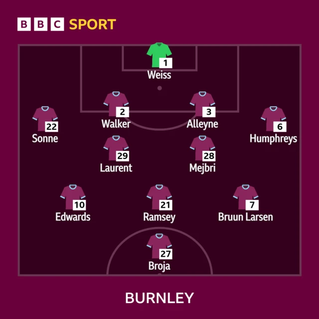 Burnley line up against West Brom