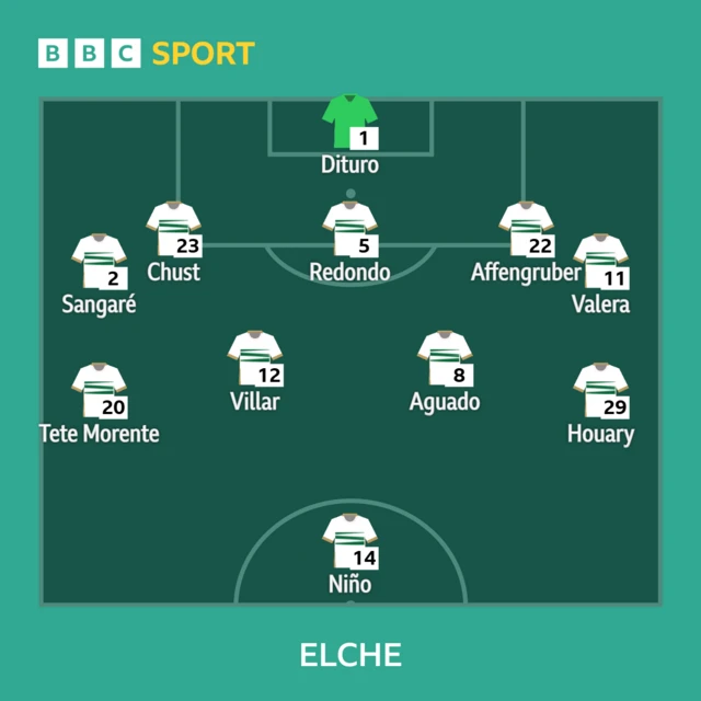 Elche
