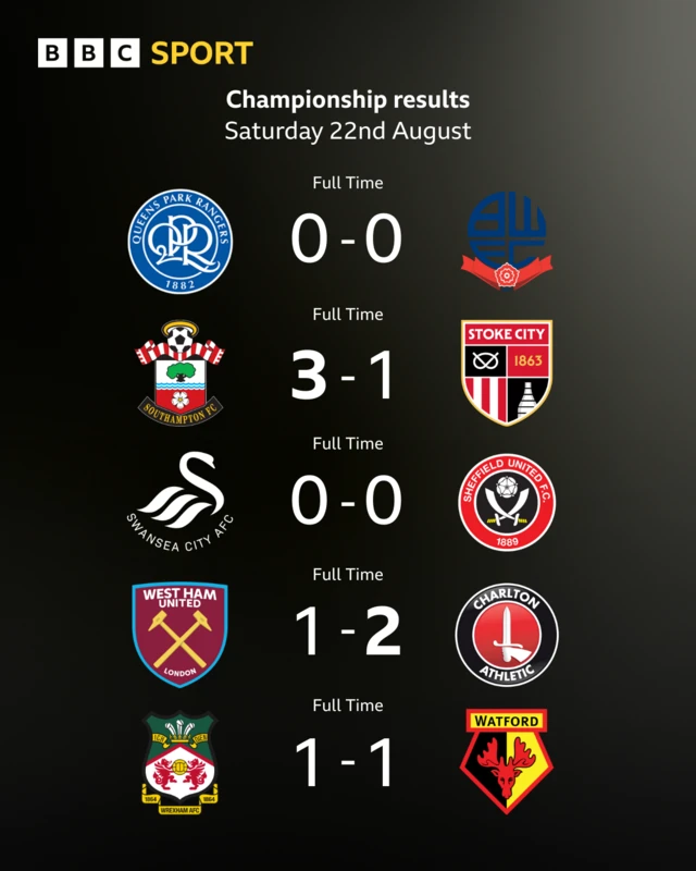 Saturday's Championship results graphic two