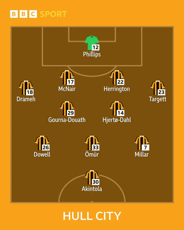 Hull City