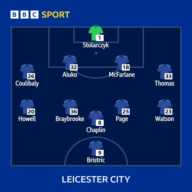 Leicester City