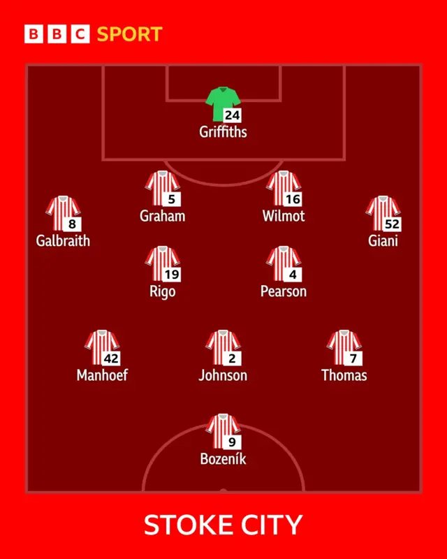 Stoke City