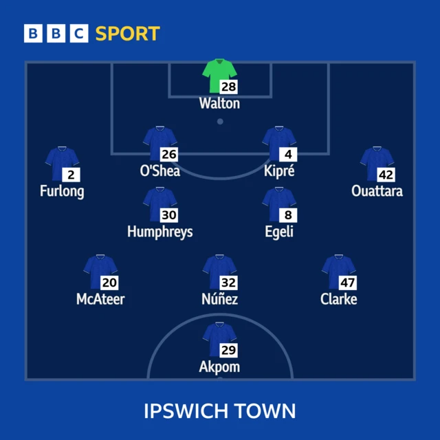 Ipswich Town