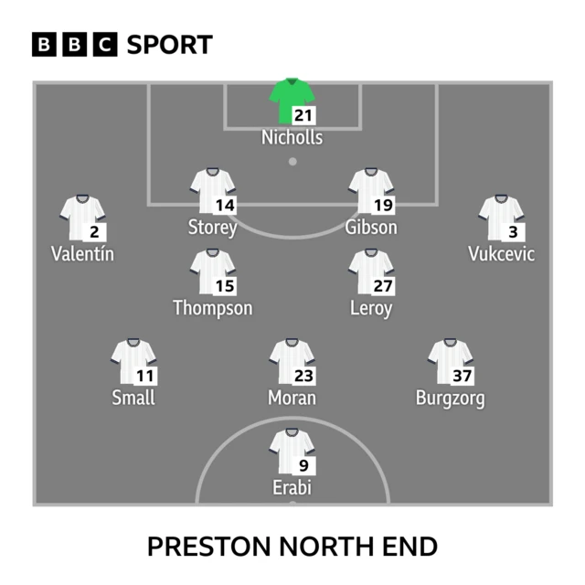 Preston Starting line-up
