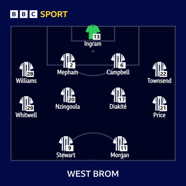 West Brom