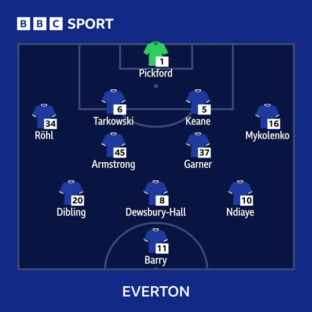 Everton starting line-up