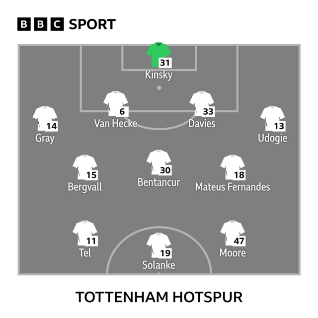 Tottenham starting line-up