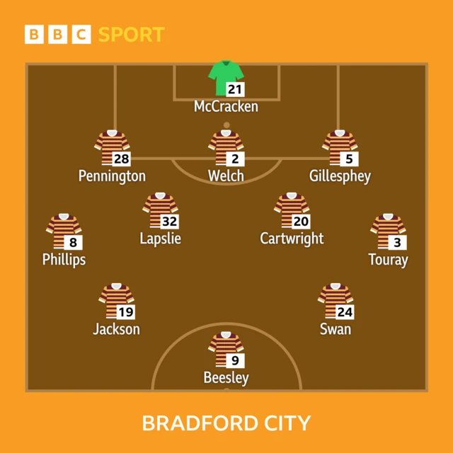 Bradford City starting line-up