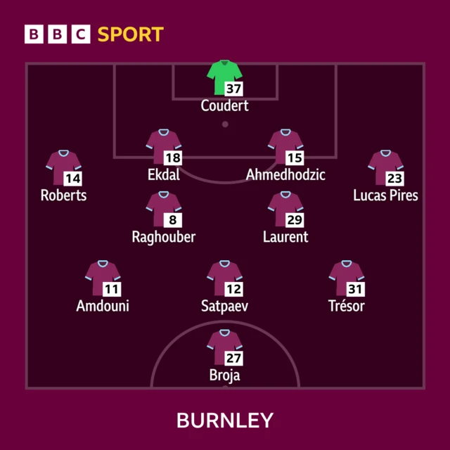 Burnley starting XI
