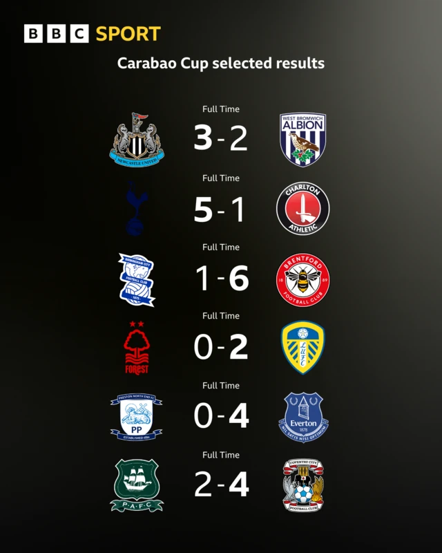 Graphic showing selected results