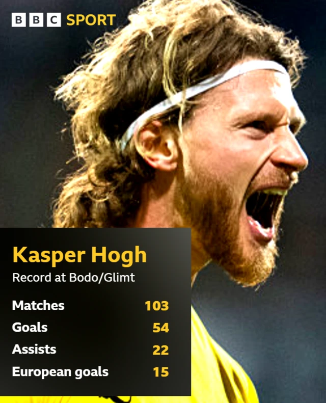 Kasper Hogh