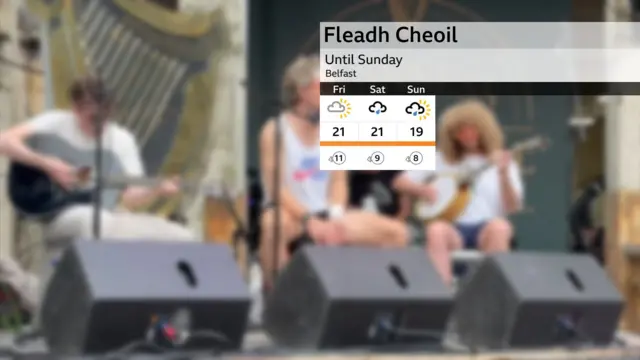 an Image displaying the weather forecast this weekend. Friday 21 degrees, Saturday 21 degrees and patchy outbreaks of rain, Sunday 19 degrees. In the background there is a blurred image with three people playing guitar on a stage.