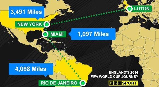 England's journey from Luton to Rio