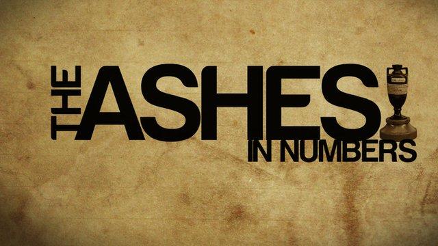 The Ashes in Numbers