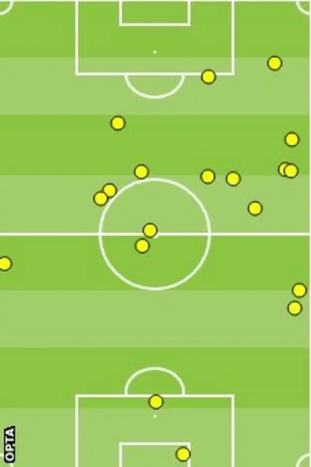 Benteke touch map