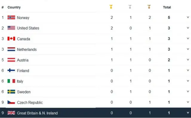 Medal table