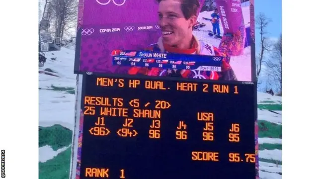 Shaun White