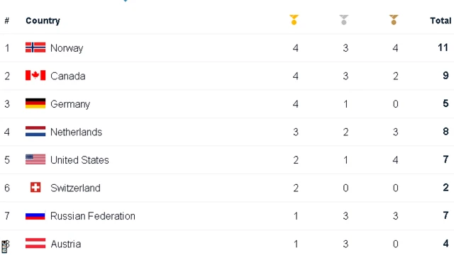 Medal table