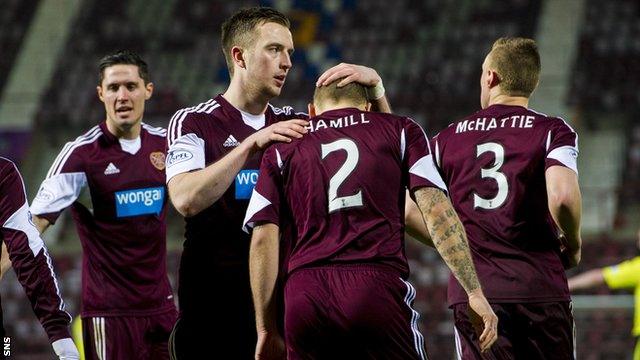 Hearts players