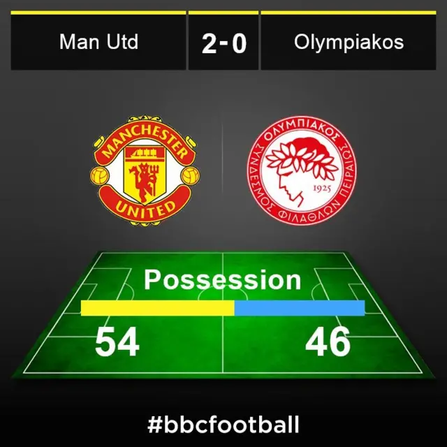 Man Utd v Olympiakos