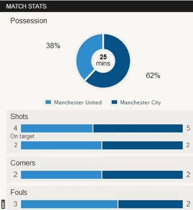 match stats