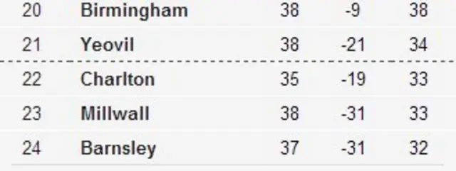 Champ table