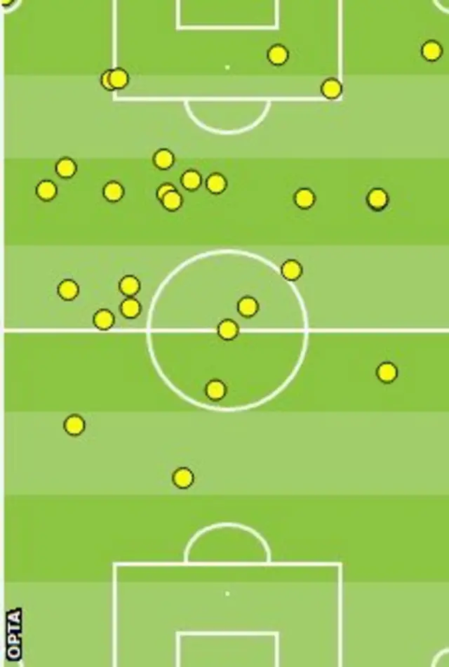 Wayne Rooney's touch map