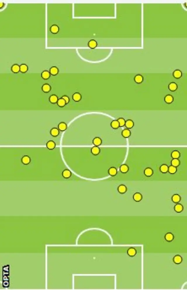 Juan Mata's touch map