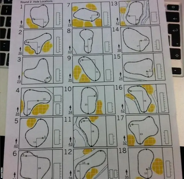 Pin positions