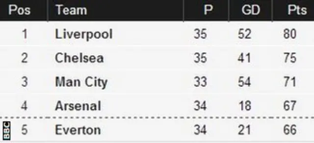 Norwich 2-3 Liverpool