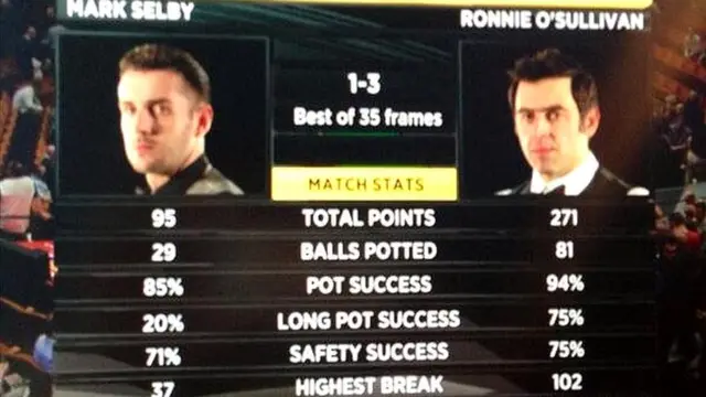 Mark Selby v Ronnie O'Sullivan