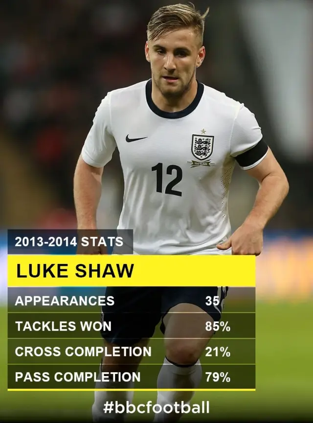 Luke Shaw