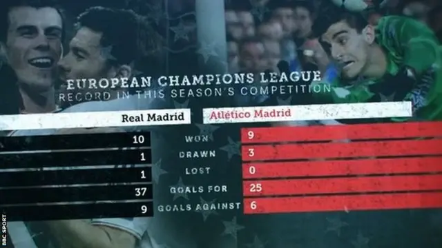 Real Madrid v Atletico Madrid