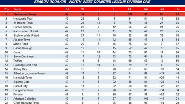 League table