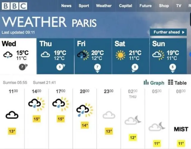 BBC weather