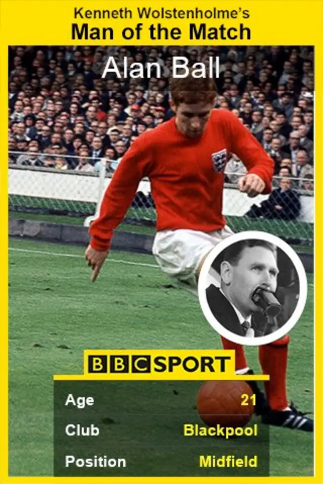 Alan Ball