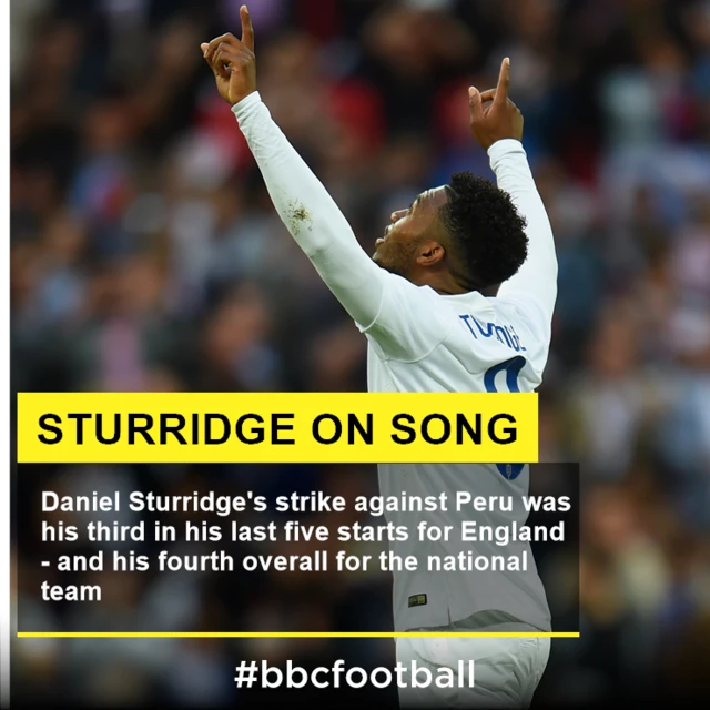 Sturridge graphic