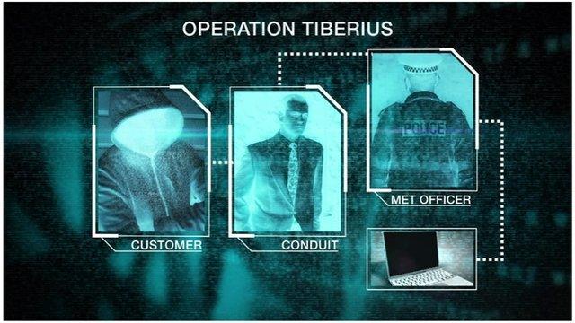 Corruption in the Metropolitan Police