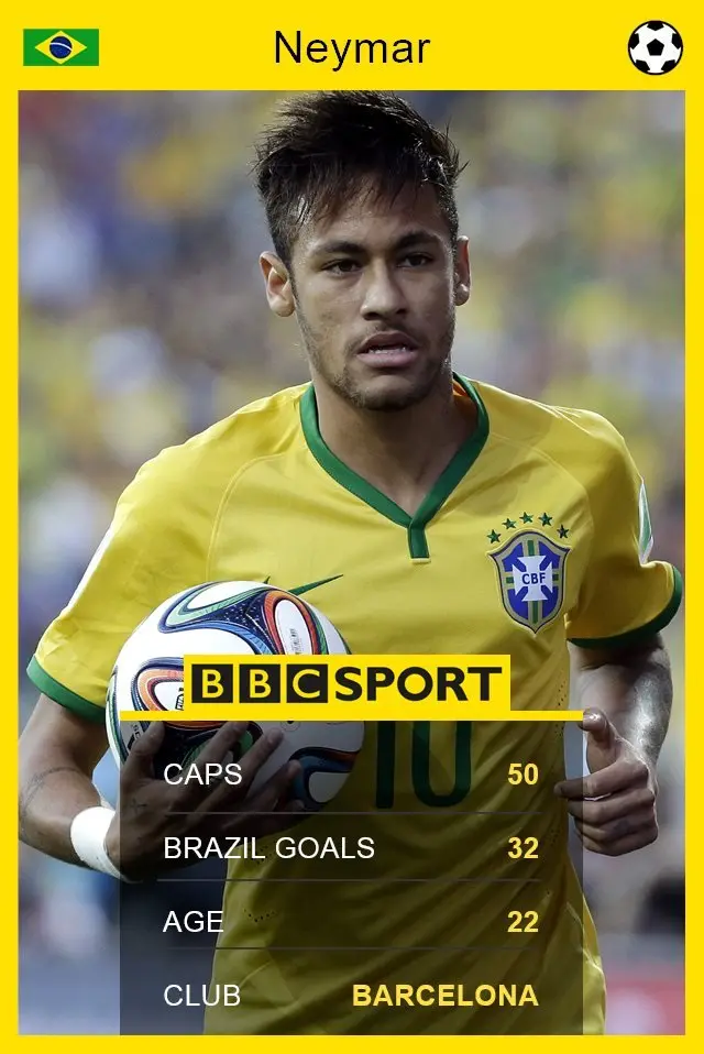 Neymar