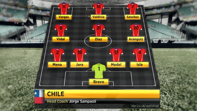 Chile