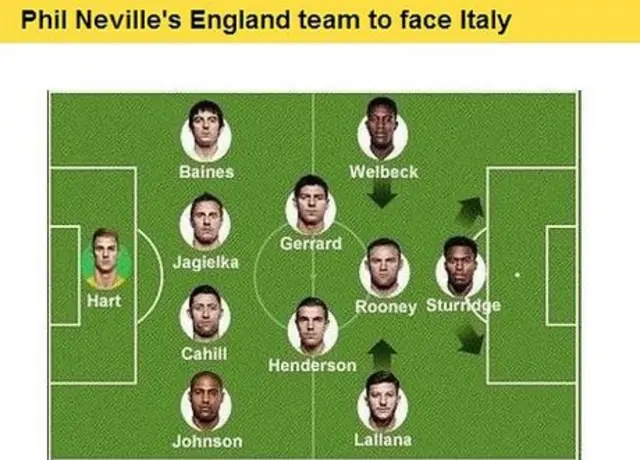 Phil Neville's England team